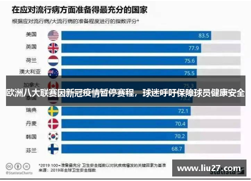 欧洲八大联赛因新冠疫情暂停赛程，球迷呼吁保障球员健康安全